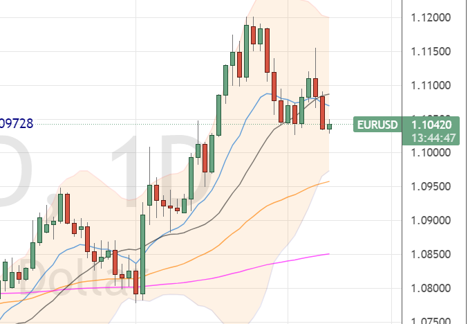 FX止盈，转战Commodity！
