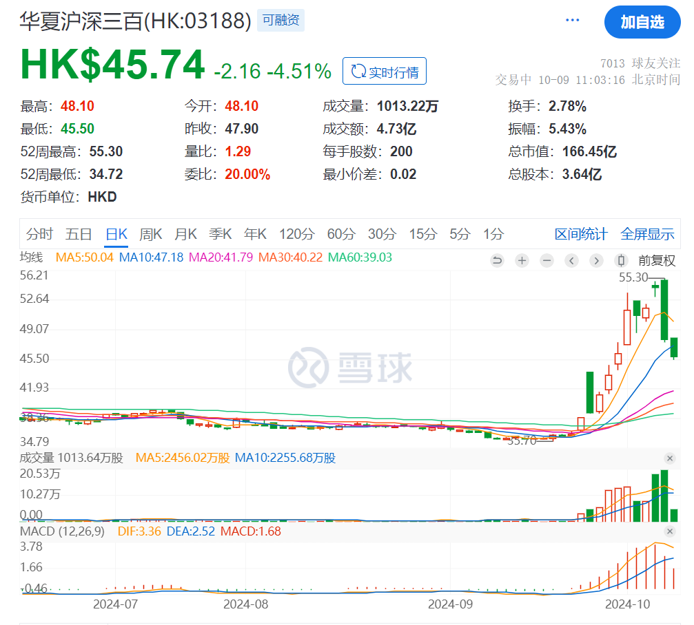 中国股票：小赌怡情 大赌伤身